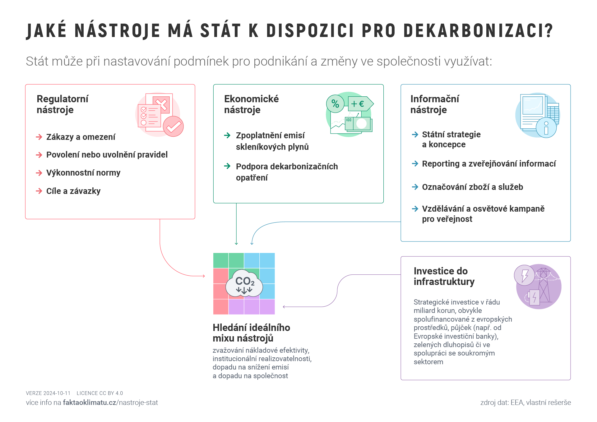 Náhled jednostránkového nástrojů státu pro dekarbonizaci