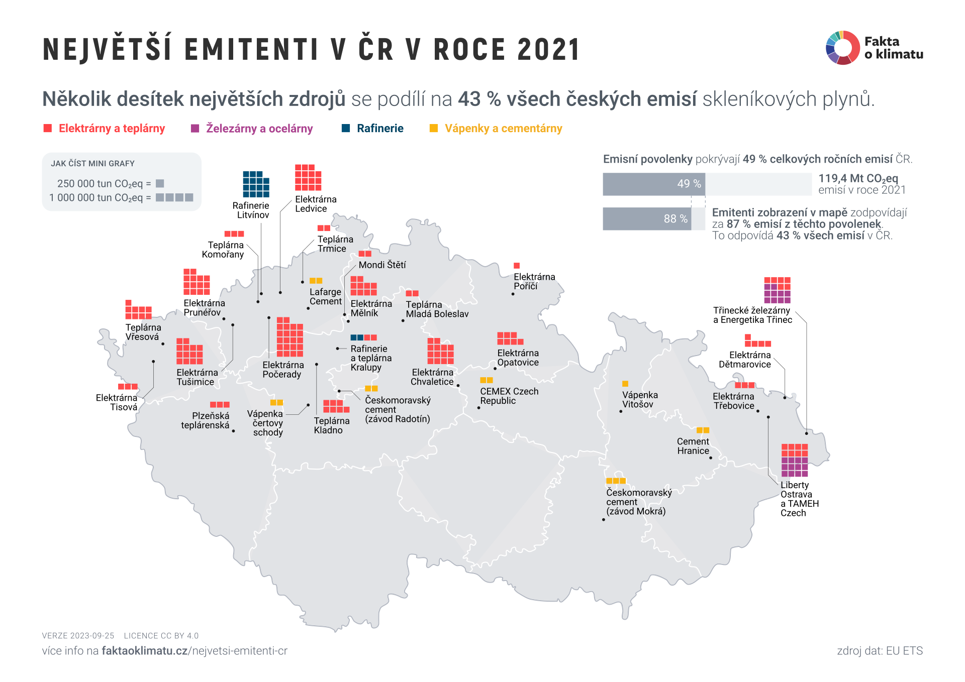 Největší emitenti v ČR v roce 2021
