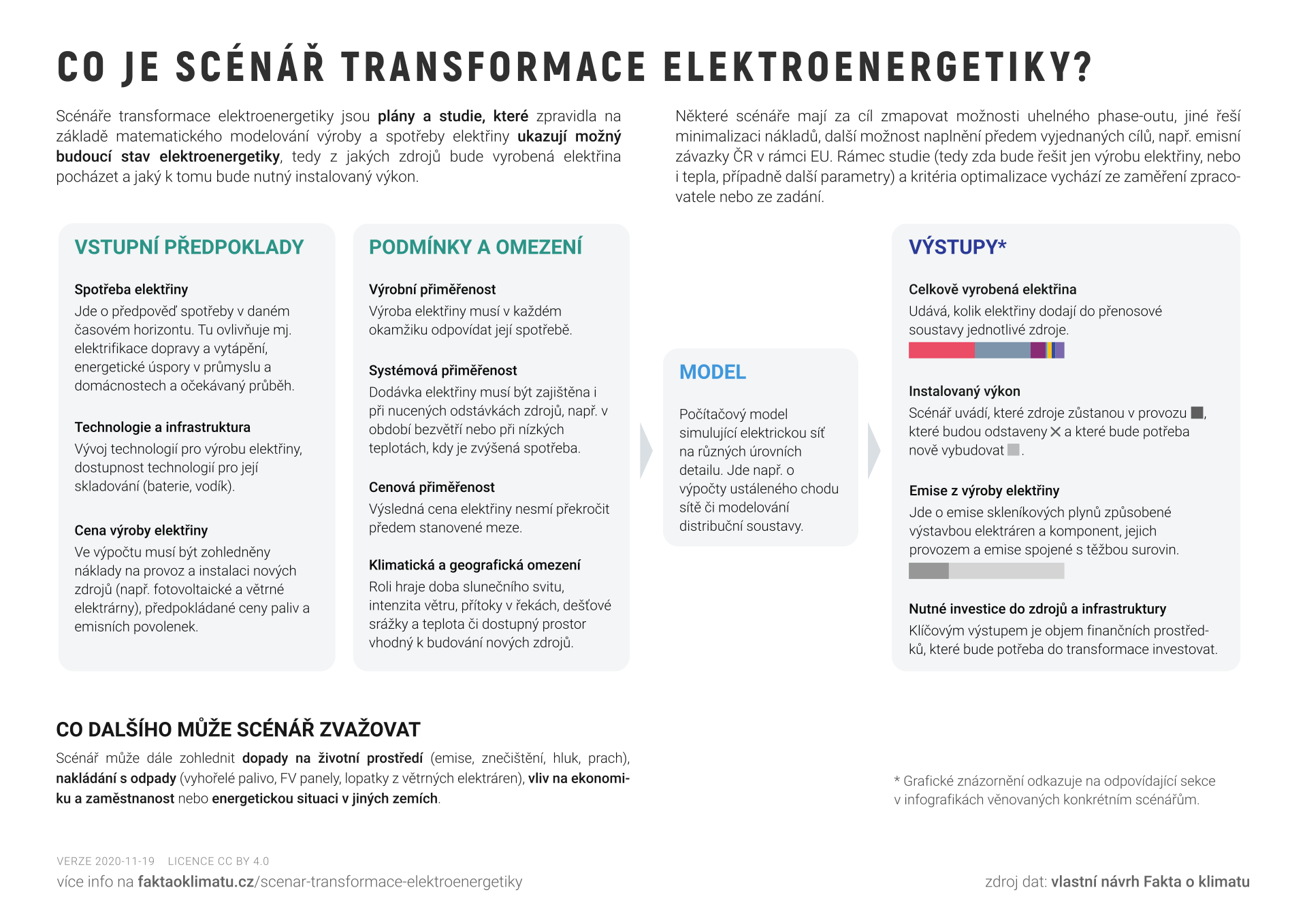 Co je scénář transformace elektroenergetiky