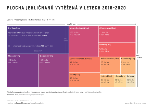 Plocha jehličnanů vytěžená v letech 2016–2020
