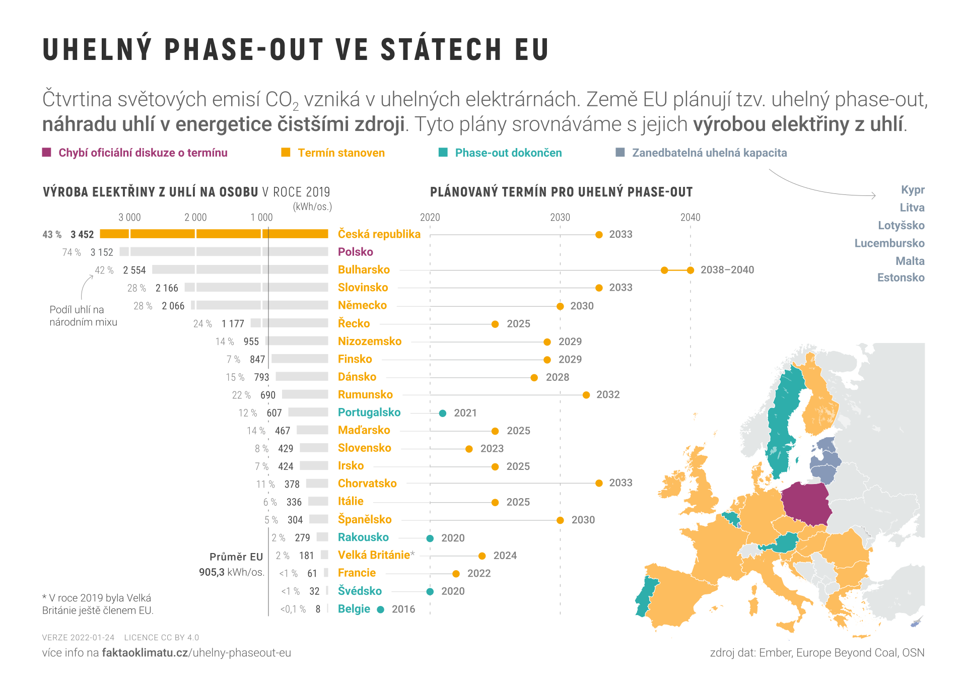 Uhelný phase-out ve státech EU